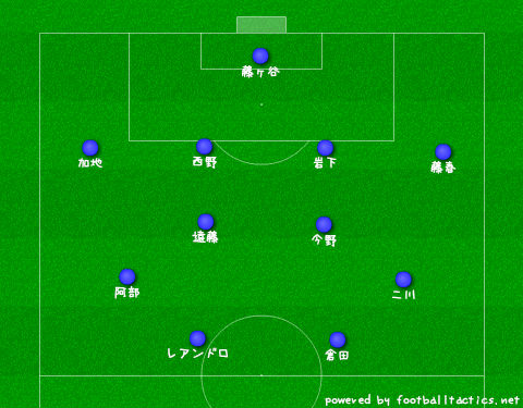 第6節 ガンバ大阪戦 ゲームプランとスタメン予想 真田幸村がコンサドーレ札幌の戦術を斬る